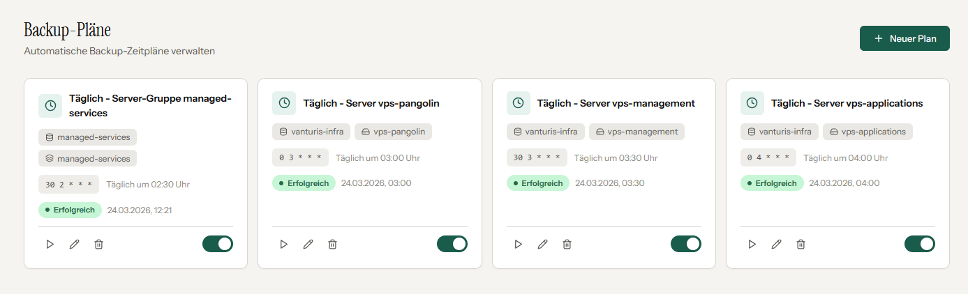 Backup-Planung