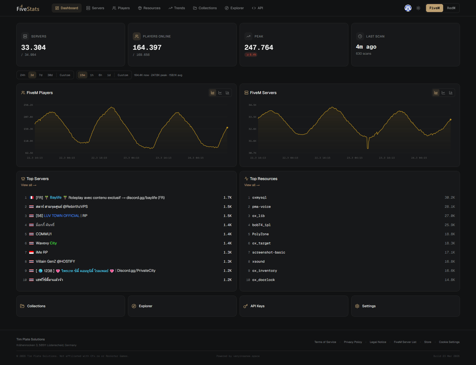 FiveM-Dashboard