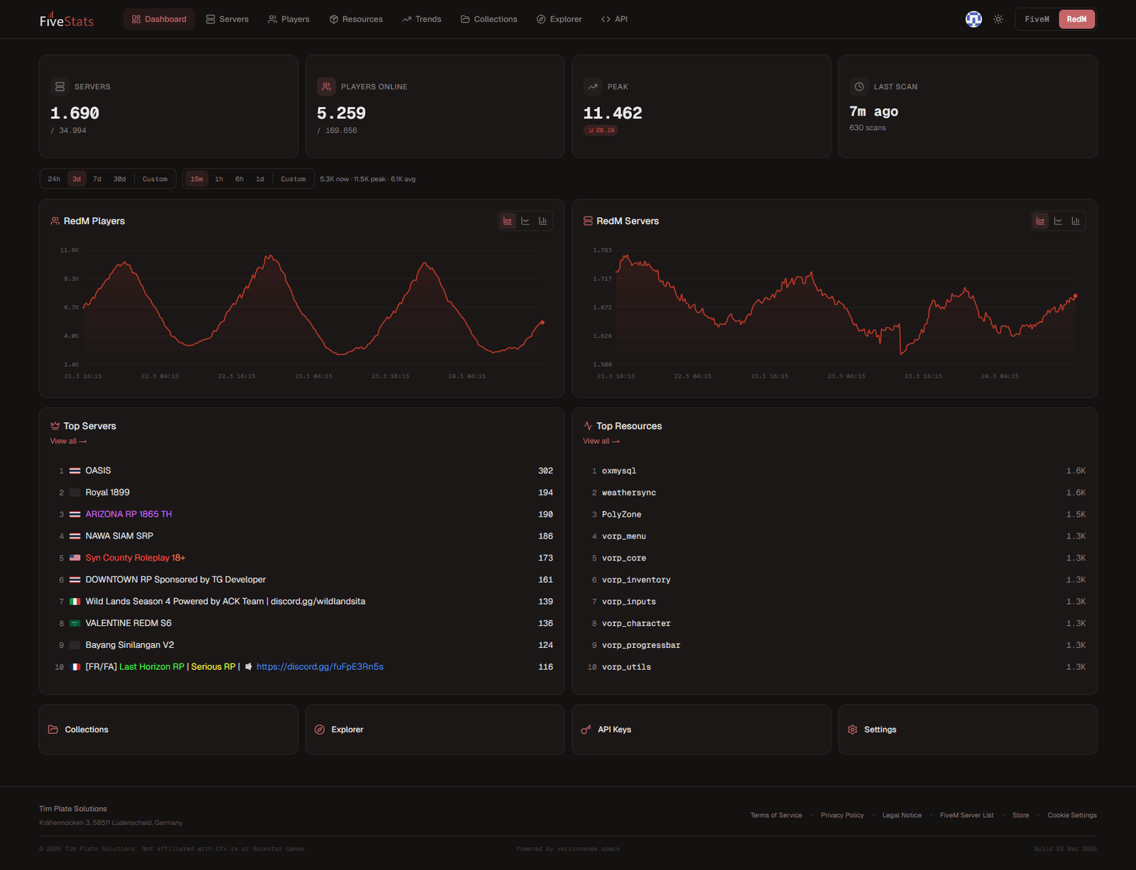 RedM-Dashboard